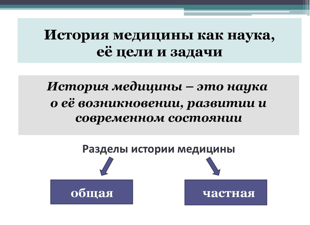 История медицины как науки, ее цели и задачи.