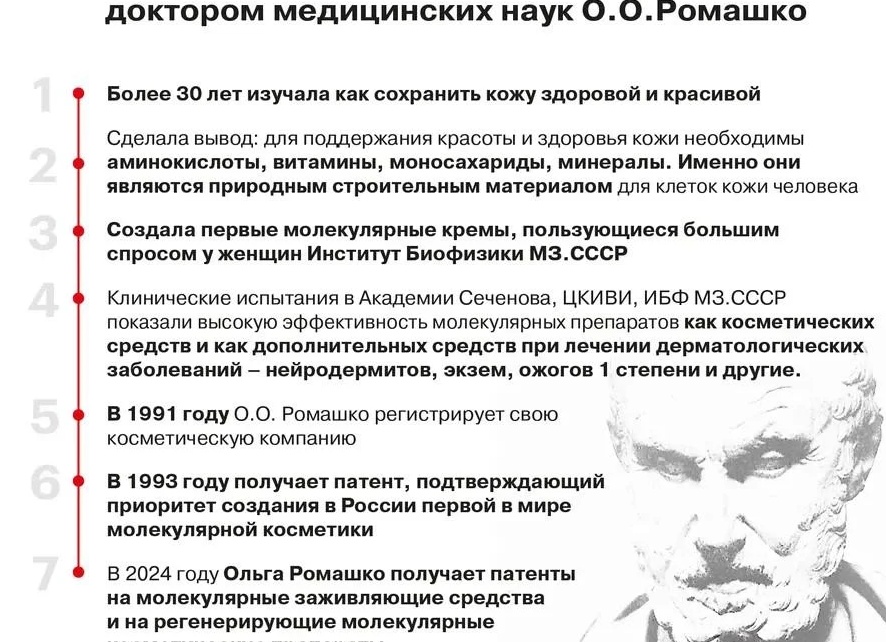 Итоги мира медицины 2024 года