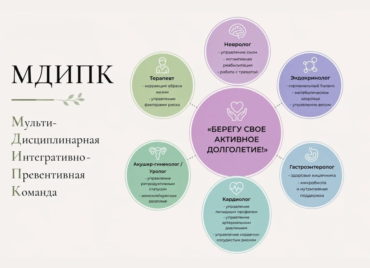 Превентивная медицина: управление здоровьем!