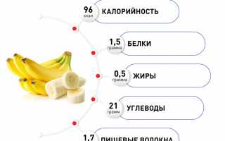 Банан в косметологии – польза, рекомендации и рецепты