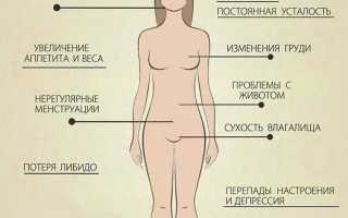 Симптомы избытка в организме женских гормонов эстрогенов