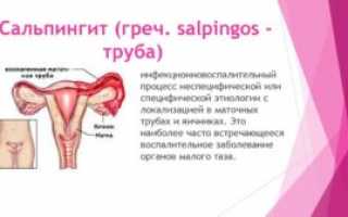 Что такое сальпингит у женщин: виды, причины, симптомы и лечение