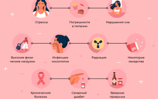 Какие существуют методы вычисления периода овуляции?